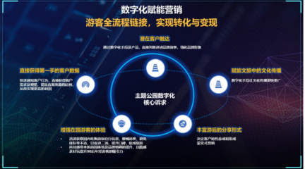 馭勢(shì)破局 數(shù)字化賦能文旅企業(yè)新發(fā)展——海昌海洋公園張建斌談數(shù)字內(nèi)容服務(wù)