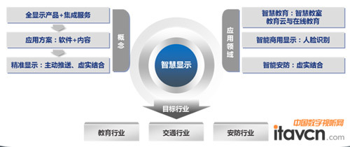 數字內容服務與硬件協同發展 從同輝佳視上半年銷售看市場趨勢